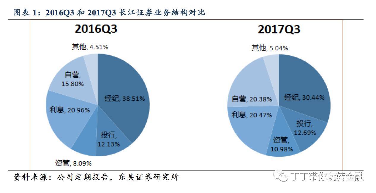 证券系统风险(证券系统风险与非系统风险如何区分)