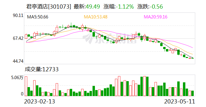 安信证券总部(安信证券总部好进吗)