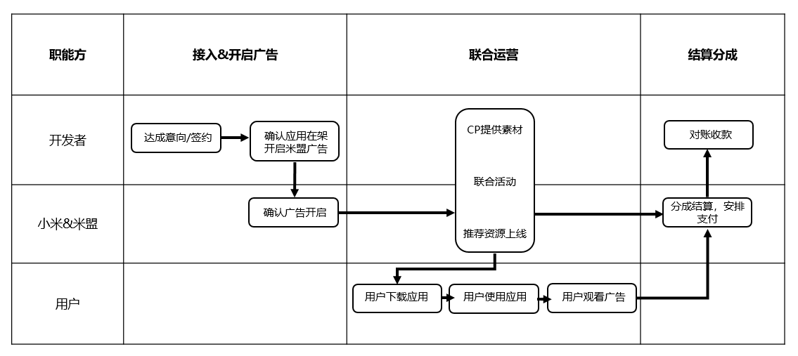 米盟证券(河南米盟信息技术有限公司)