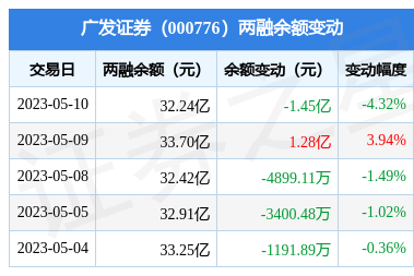 广发证券融券(广发证券融券股票池)