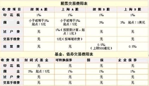 证券股票区别(证券和股票什么意思)