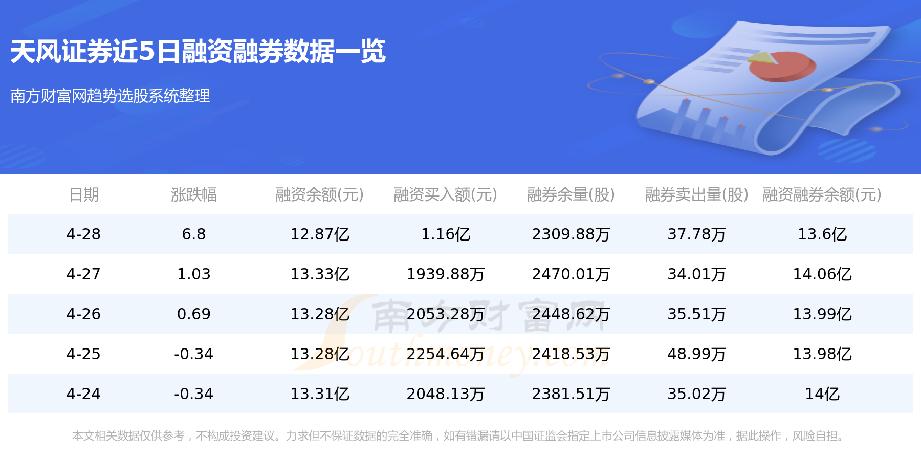天风证券官网(天风证券官网期货软件下载)