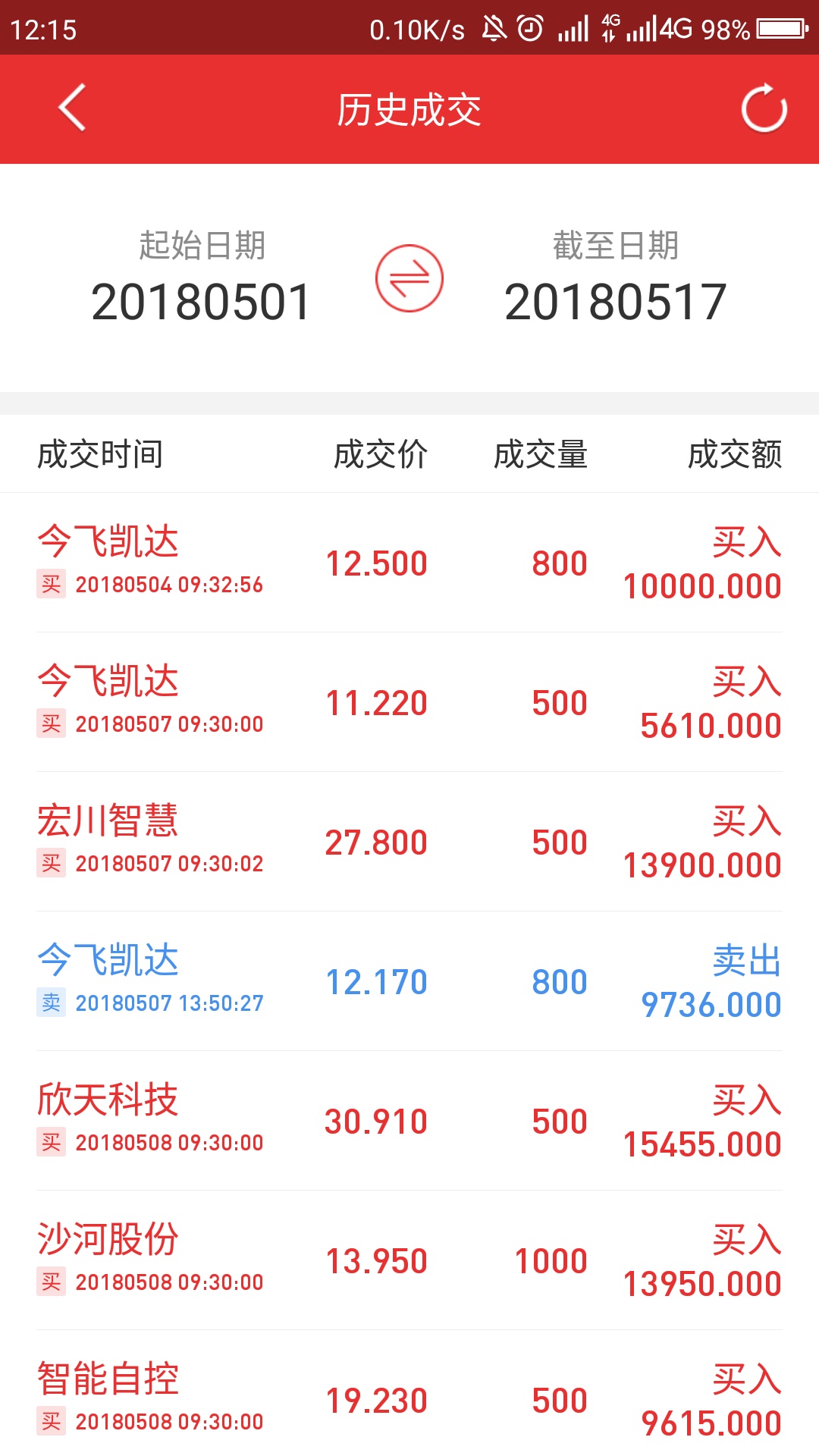 证券账户几个(证券账户几个密码)
