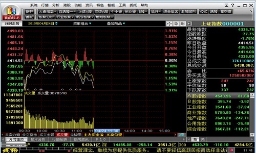 民生证券钱龙旗舰(民生证券钱龙旗舰版官方下载)
