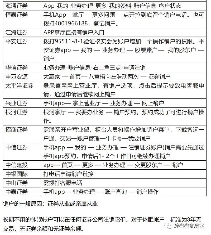 证券账户几个(证券账户几个密码)