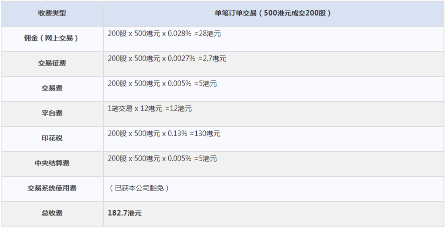 证券网上交易手续费(2020年证券交易手续费)