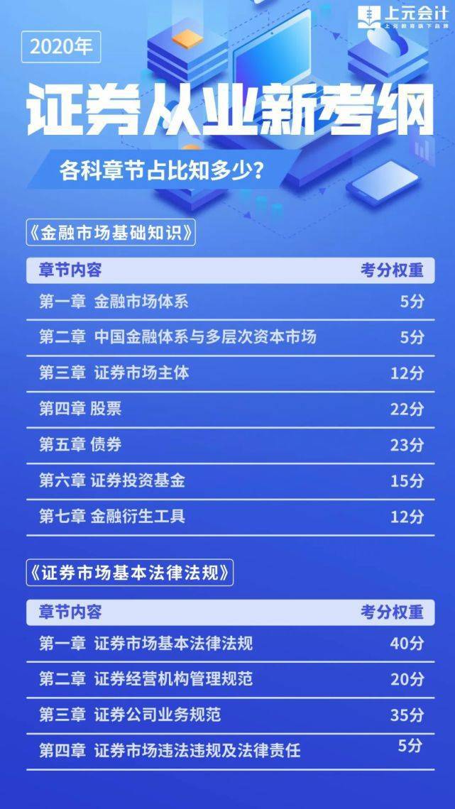 证券从业难考吗(证券从业难考吗?)