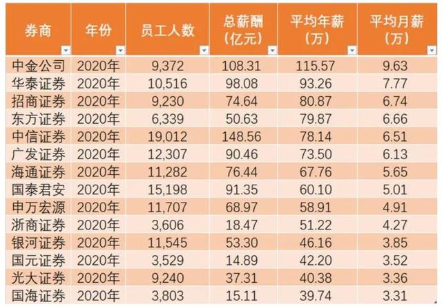 证券公司工资怎么样(证券公司工资怎么样知乎)