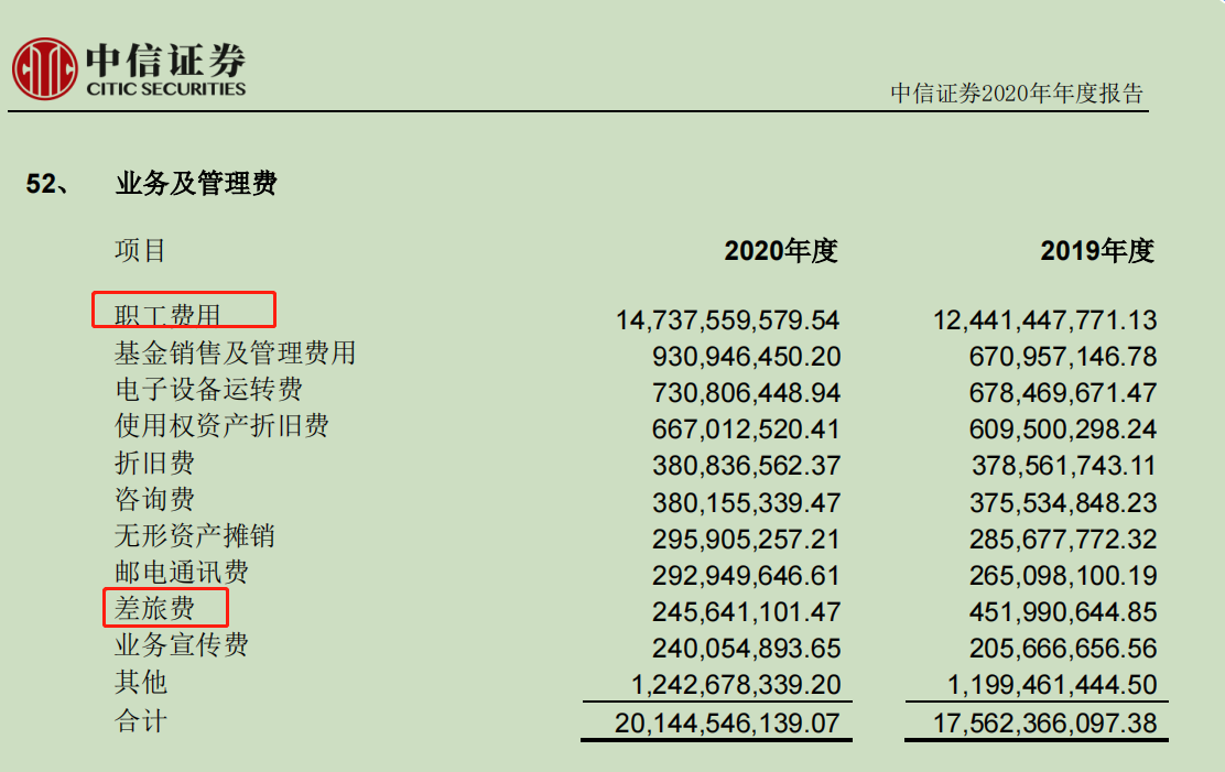 证券公司工资怎么样(证券公司工资怎么样知乎)