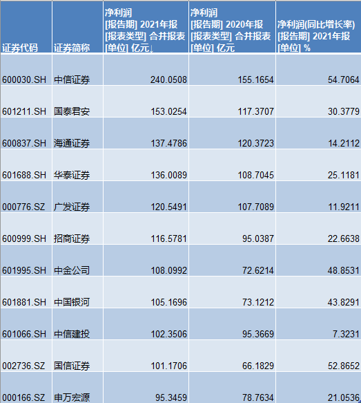 中信证券手续费多少(中信证券开户万一免5)