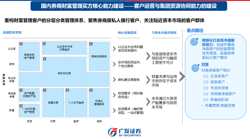 证券体系(中国证券市场的体系)