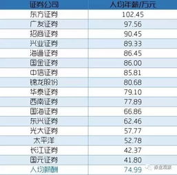 佣金低的证券公司(万15佣金的证券公司)