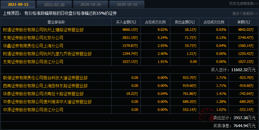 东莞证券通(东莞证券通信)