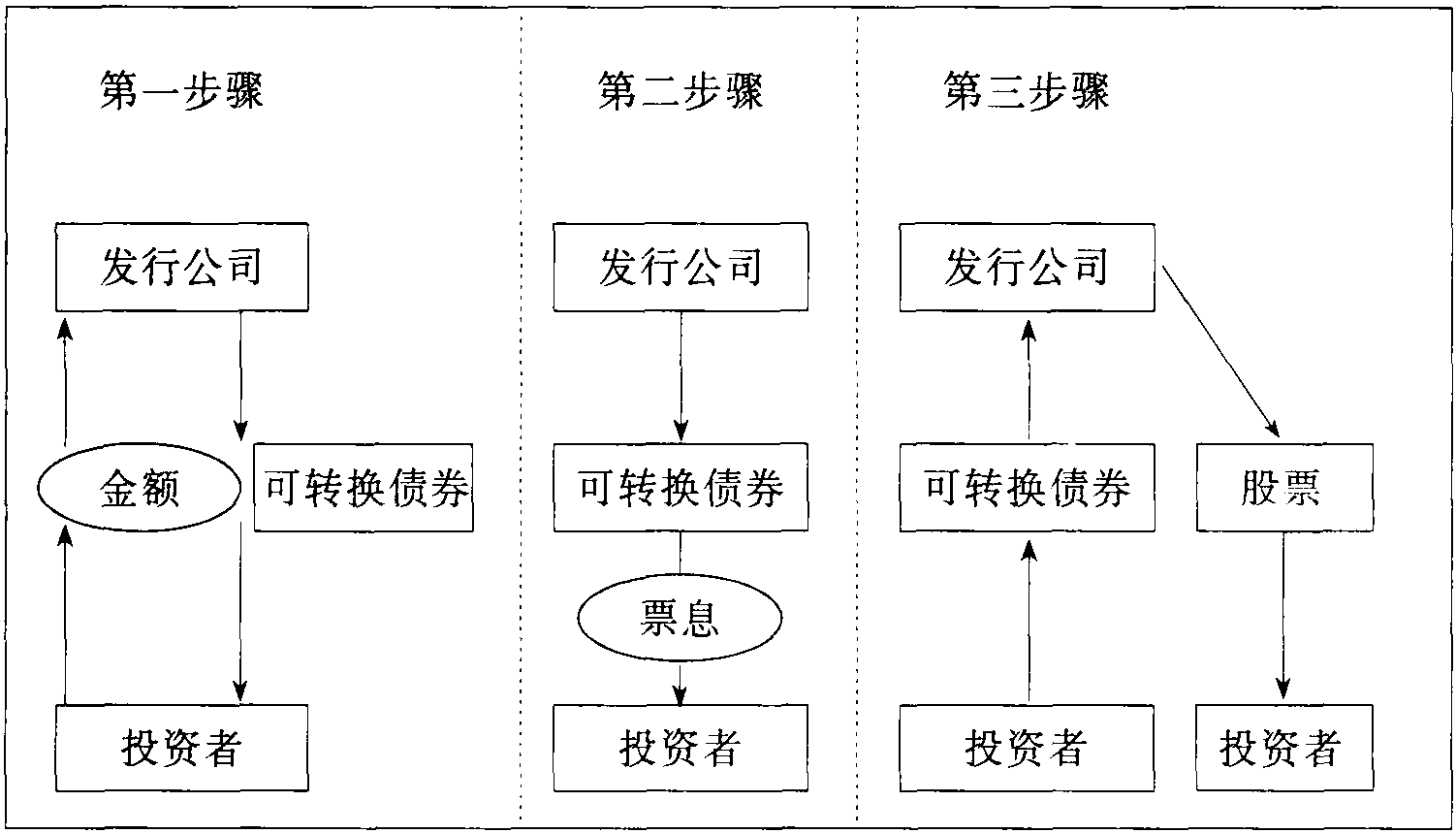 证券和债券的区别(有价证券和债券的区别)