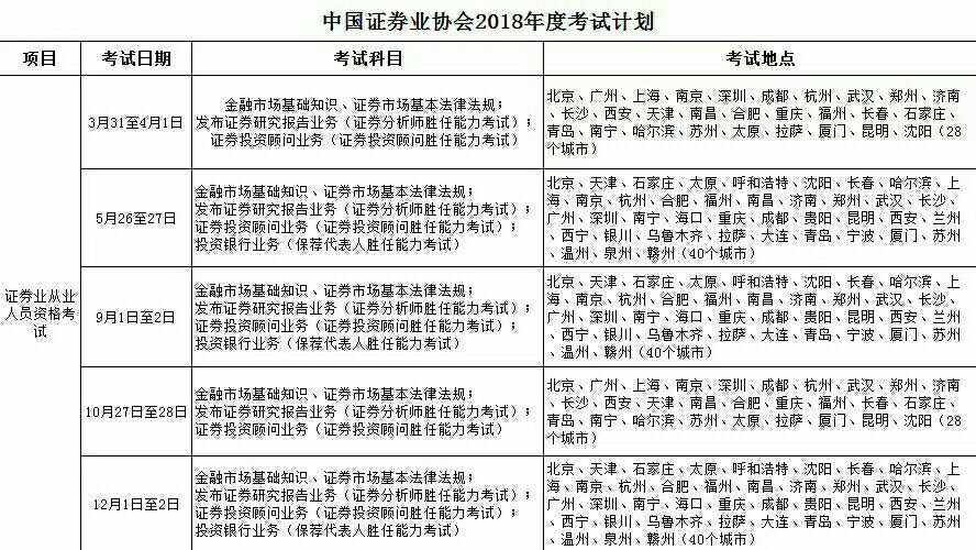 证券从业资格考试时间安排(证券从业资格考试具体时间安排)
