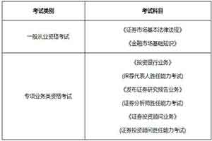证券从业资格考试时间安排(证券从业资格考试具体时间安排)