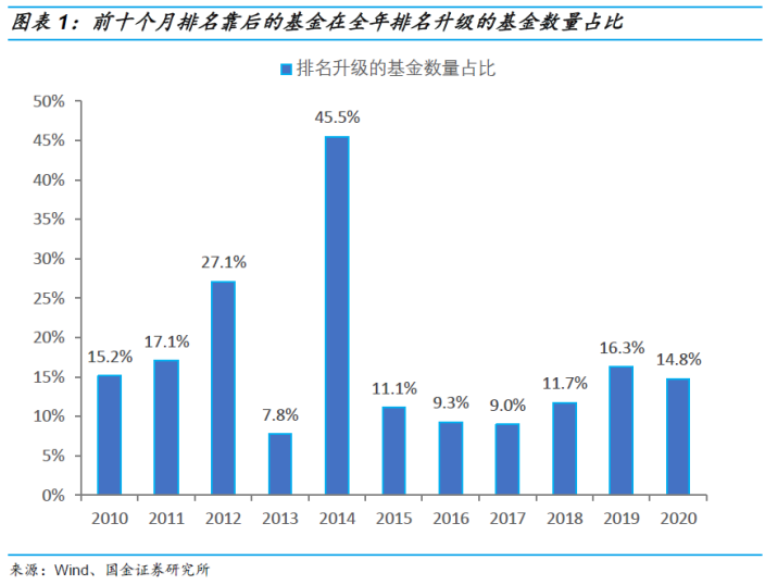 国金证券排名(国金证券属于什么档次)