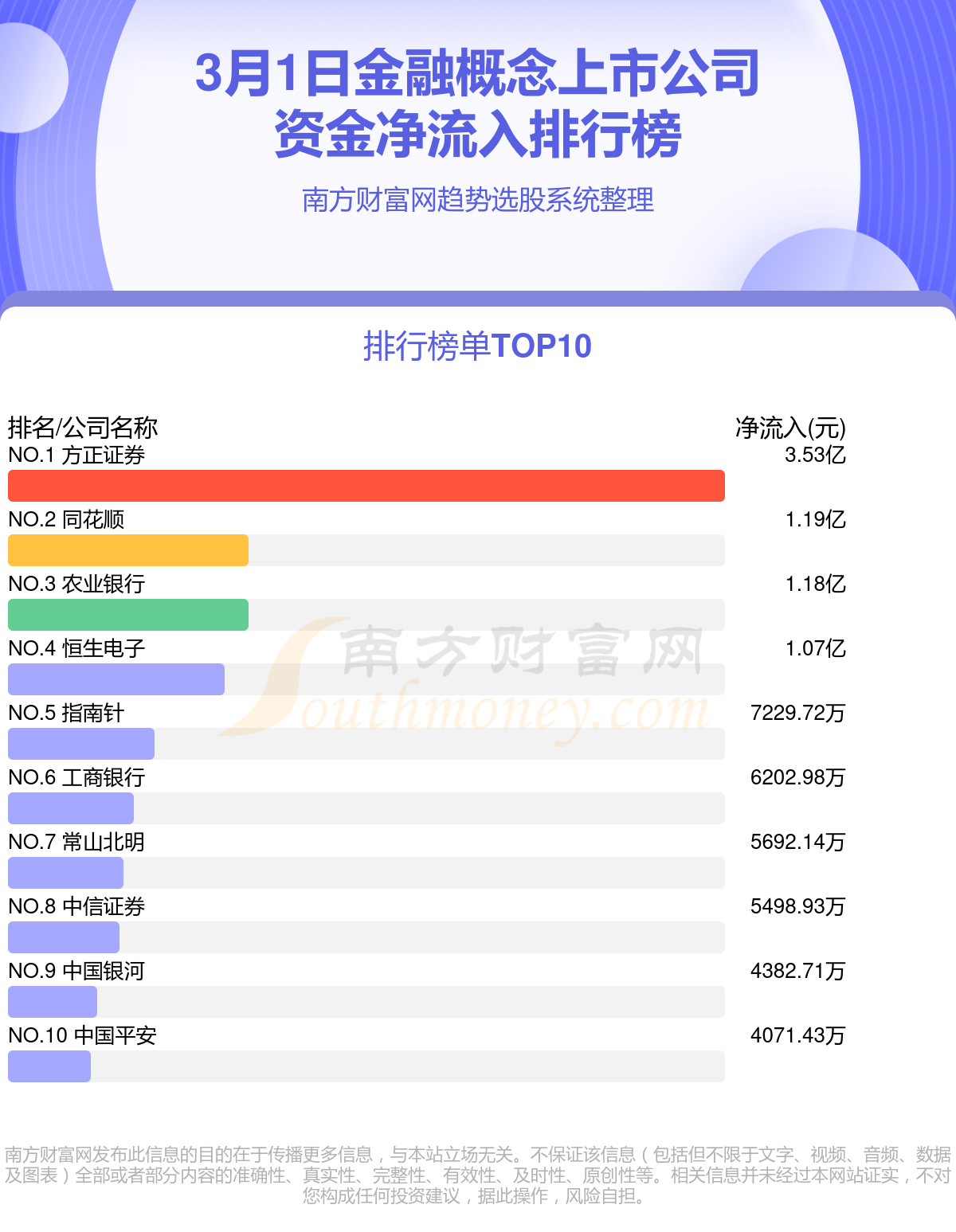 银河证券排名(银河证券排名全国第几)