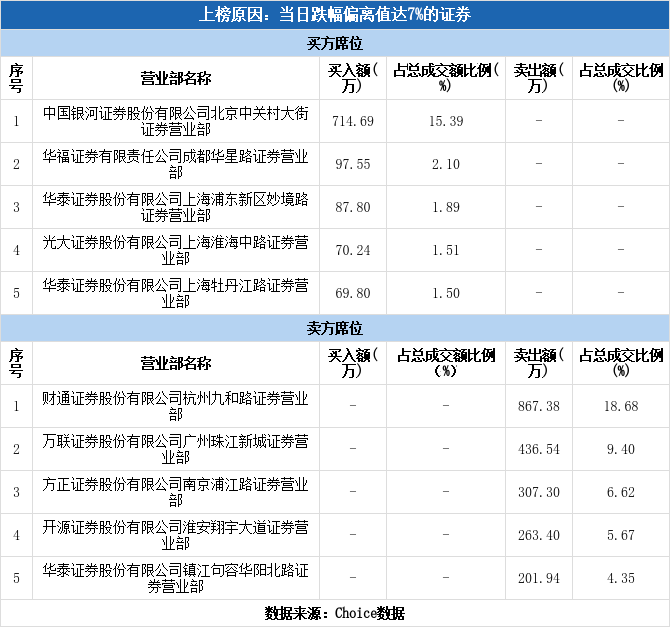 银河证券排名(银河证券排名全国第几)