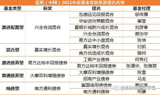 银河证券排名(银河证券排名高还是民生)