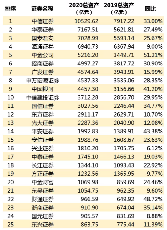 香港证券公司排名(香港证券公司排名前十)