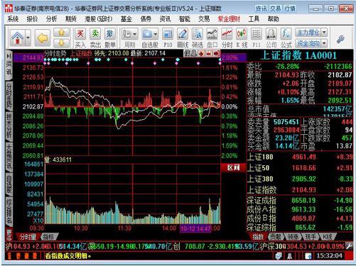 华泰证券交易系统(华泰证券交易系统教程)
