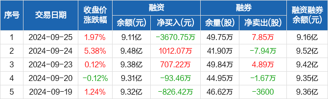 东兴证券大智慧(东兴证券大智慧老旧版)