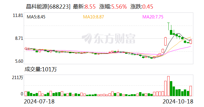 法兰克福证券(法兰克福证券交易所成立时间)