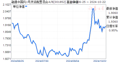 证券b基金(证券b基金代码是多少)