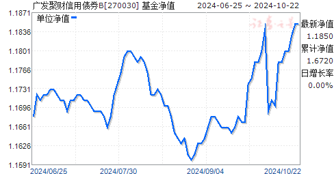 证券b基金(证券b基金代码是多少)