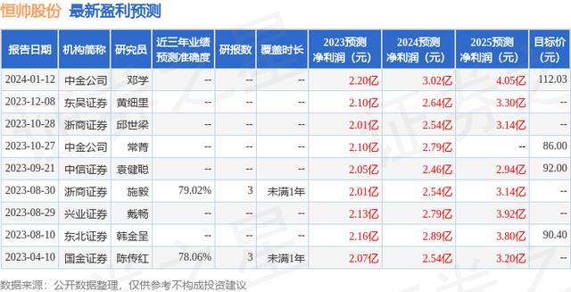 云峰证券(云峰证券 申请)