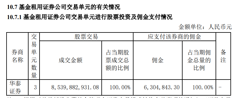 海通证券佣金多少(海通证券佣金多少?)