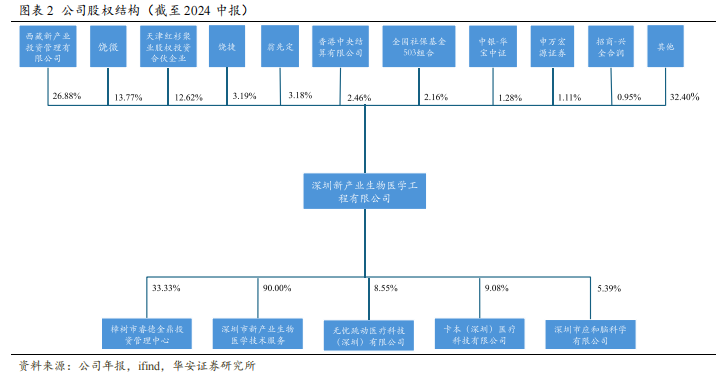 华安证券股份有限公司(华安证券股份有限公司北京分公司)