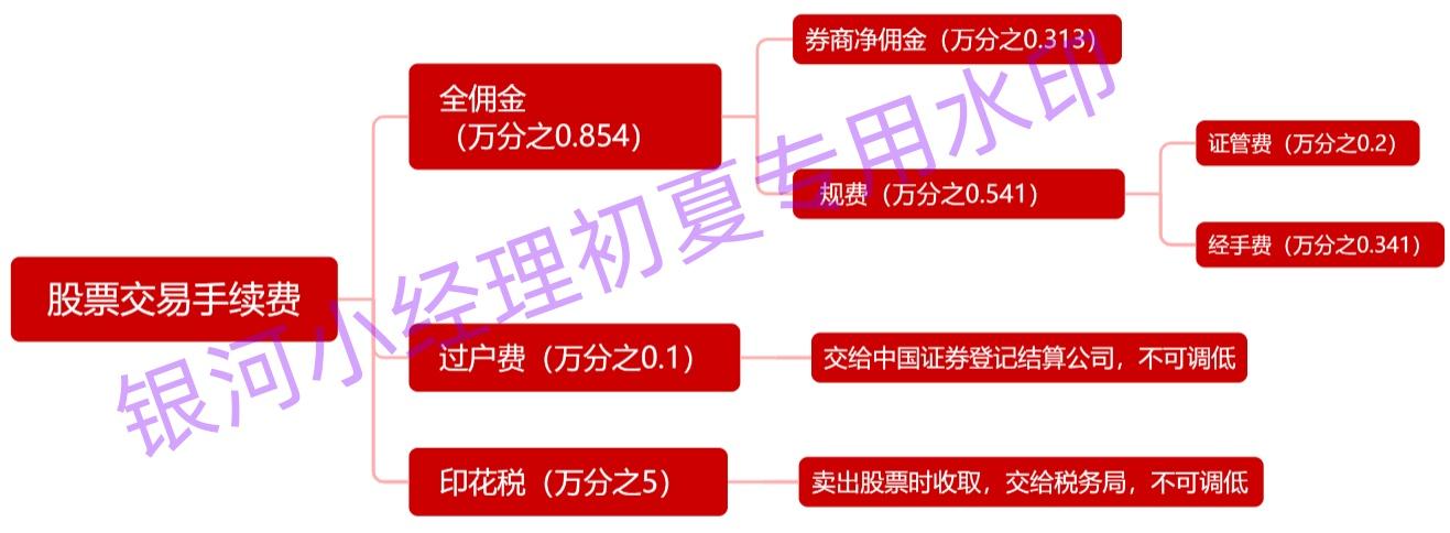 海通证券佣金多少(海通证券佣金多少?)