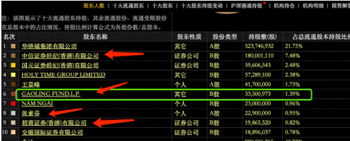 证券股票区别(股票证券的区别是什么)