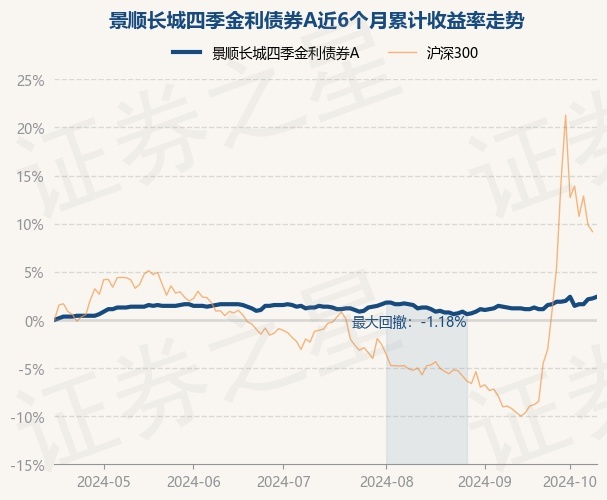 浙江证券基金(浙江证券管理局)