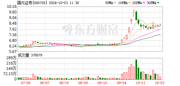国元证券合肥(国元证券合肥寿春路第一营业部)