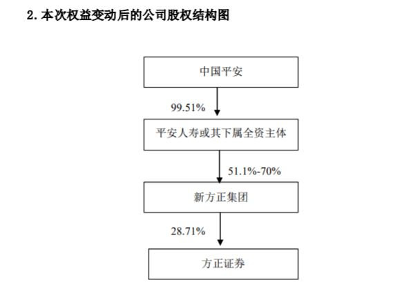 民族证券专业版(民族证券更名为方正证券)