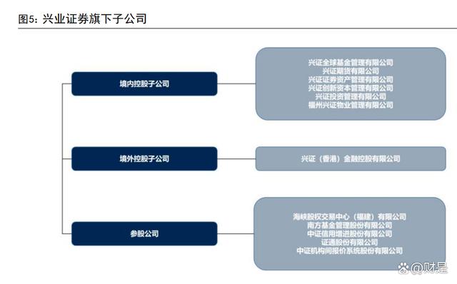 有几个证券公司(有几个证券公司是国企)
